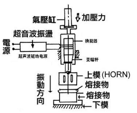 超聲波焊接原理圖，詳細(xì)操作說明